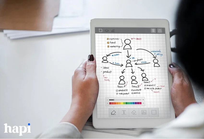 analyzing the result of a project
